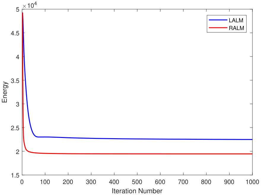 Figure 33